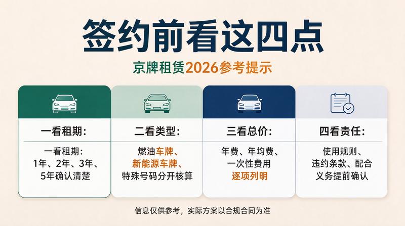 京牌租赁合同安全